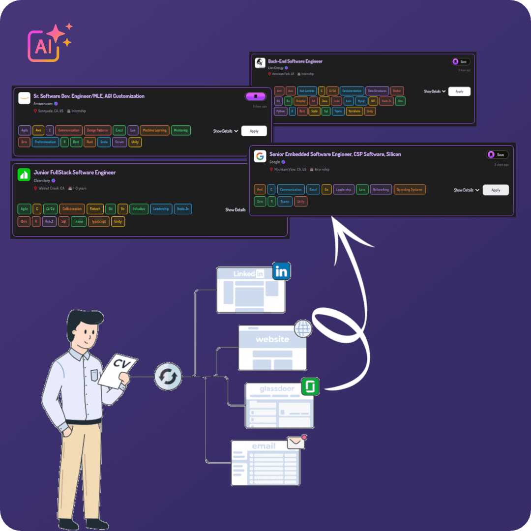 Find Jobs That Match You